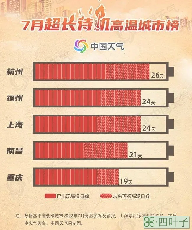 赣州市天气预报15天查询赣州天气预报15天预报