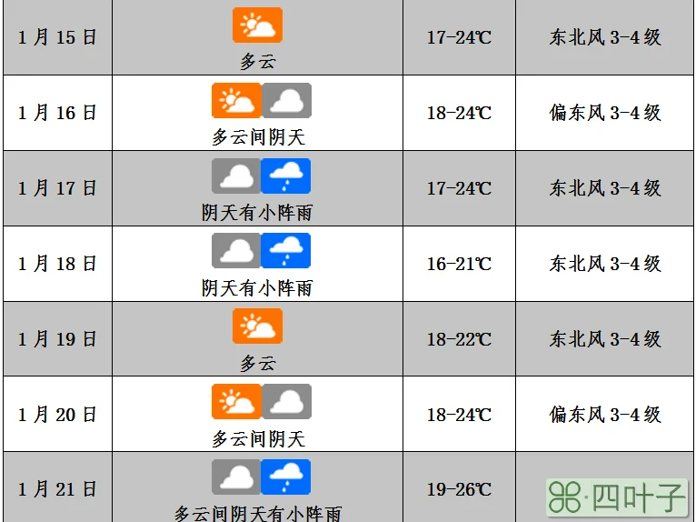 海南天气预报15天海口海口天气预报15天查询