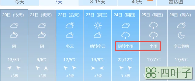 天气预报大同15天查询忻州忻州天气预报24小时