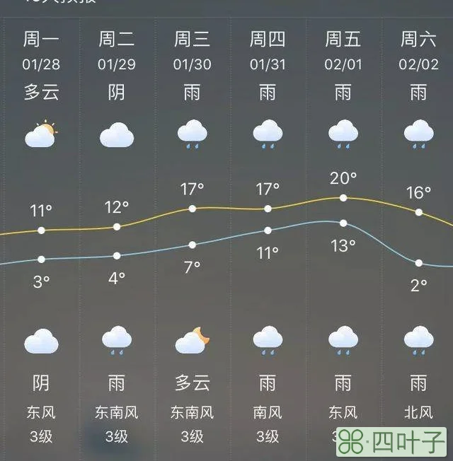 朝阳天气预报15天查询未来15天天气气温