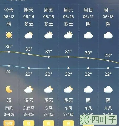北京市最准天气预报30天北京40天气预报