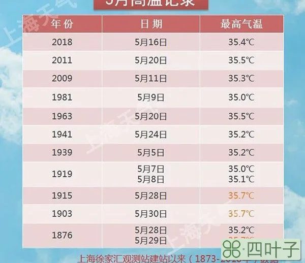 上海天气15天预报穿什么衣服上海气温最近15天查询 穿衣