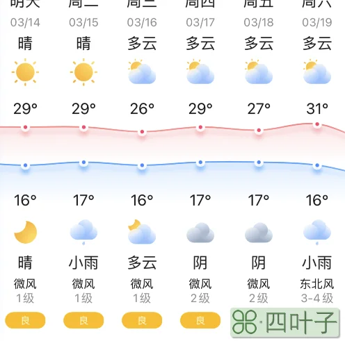 2022全年天气天气百度下载