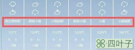 乌鲁木齐明天天气的简单介绍