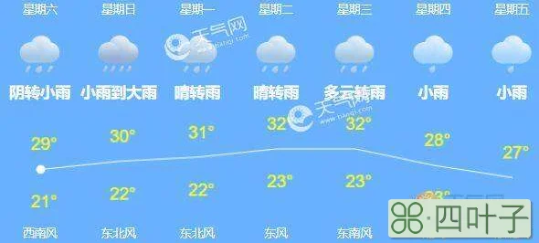 北京天气2月份天气成都天气