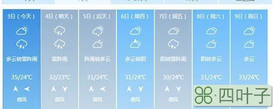 天气预报北京气候北京近15天天气