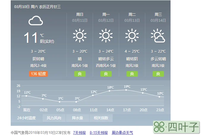 北京天气预报一周天气15天l北京天气