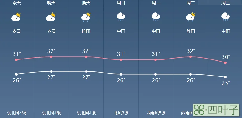 天气一个月天气预报天气预报15天查询