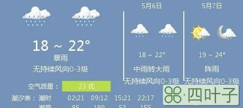 惠州最新一周天气预报广东 惠州天气