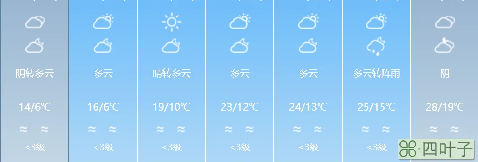 惠州最新一周天气预报广东 惠州天气