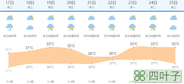 上海今日天气及穿衣上海今日气温穿衣指数