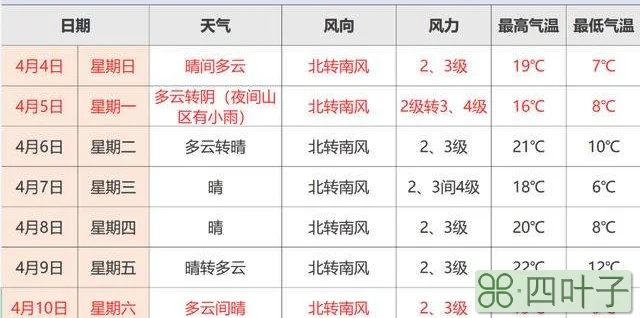 北京十五天天气预报延庆十五天天气预报