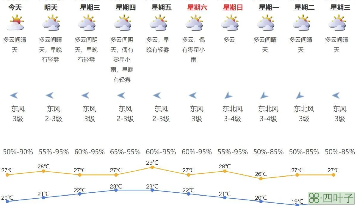 广东省未来15天天气预报广东天气15天天气预报