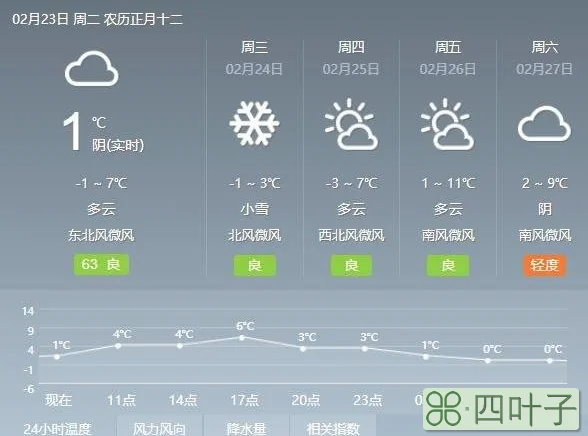 北京十五天天气预报延庆十五天天气预报