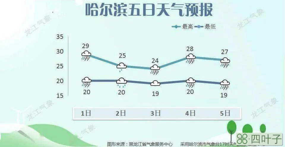 黑龙江省绥化这天气今天怎么样?庆安天气
