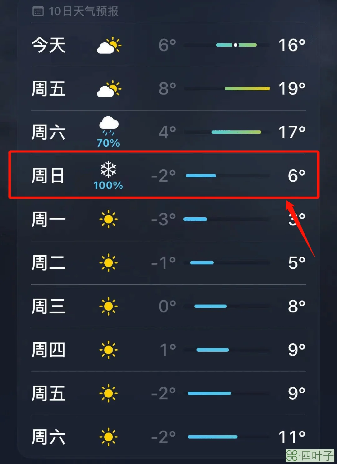 11月8号天津天气未来15天天气预报