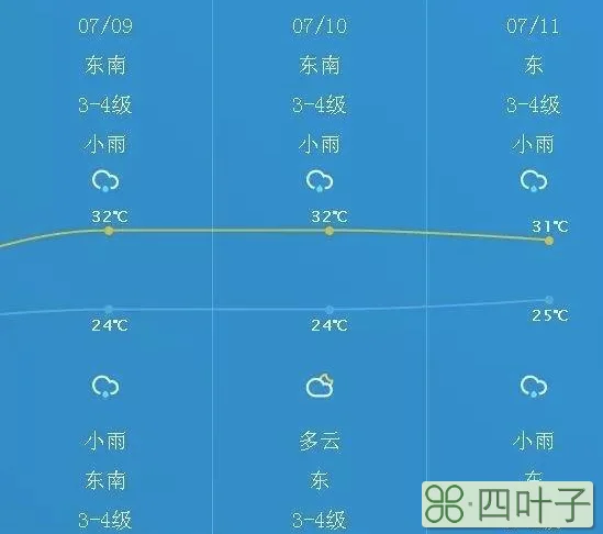 安徽二十八号天气安徽天气最冷多少度