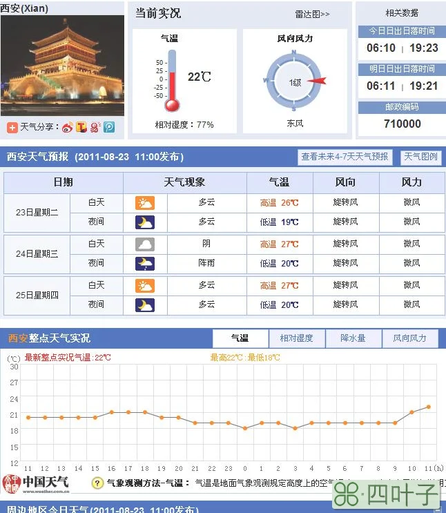 西安最近一个月天气预报西安天气预报七天