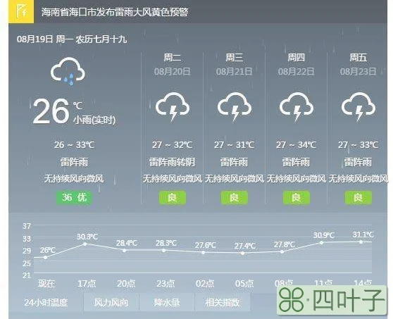 海口本周天气海口本周天气预报最高气温和最低气温