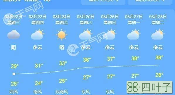 未来15天的天气预报查询天气预报30天查询