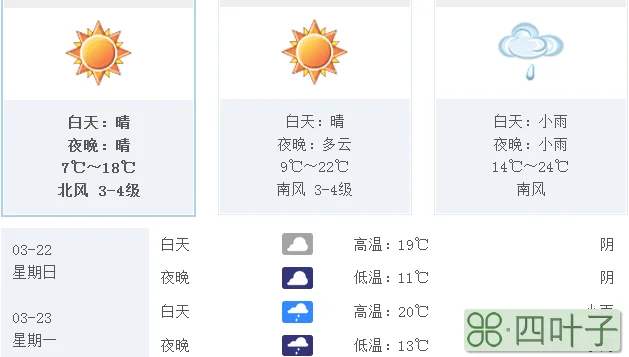 北京最近一周的天气预报情况未来15天天气气温