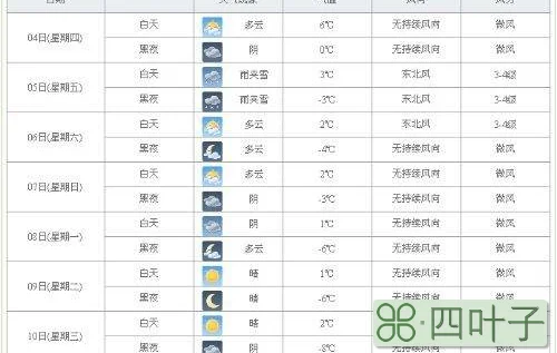 万载天气预报30天万载未来30天天气预报