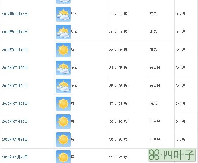 南京天气15天预报南京未来15天天气