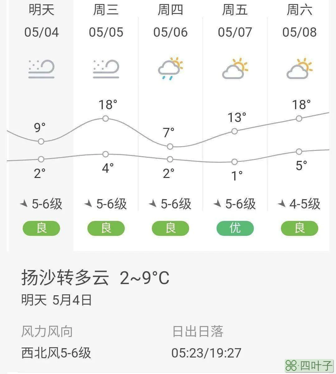 辽宁省五天天气预报大连下周天气预报