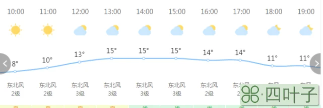 惠州15天天气预报查询2345惠州今天天气