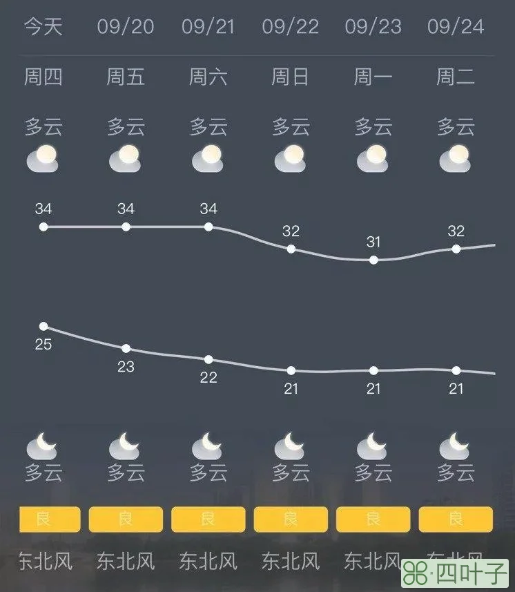 最近几天天气还会冷吗还有几天天气变冷