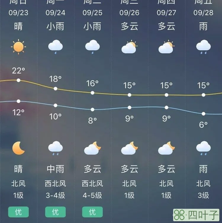 烟台天气预报未来两天烟台海区天气预报