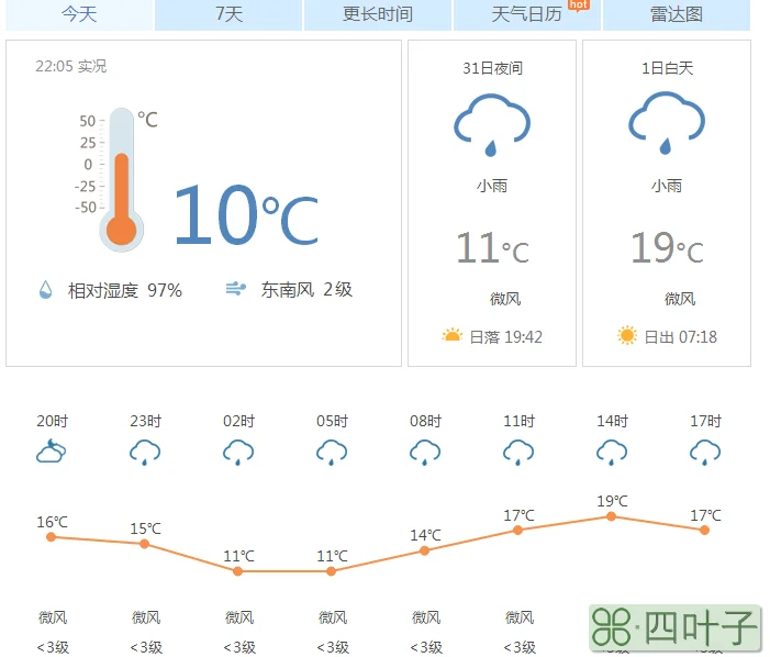 1月1日的天气预报一周天气