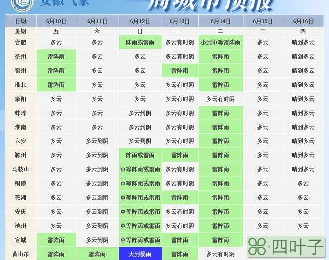 合肥市天气预报今天近期合肥市天气预报