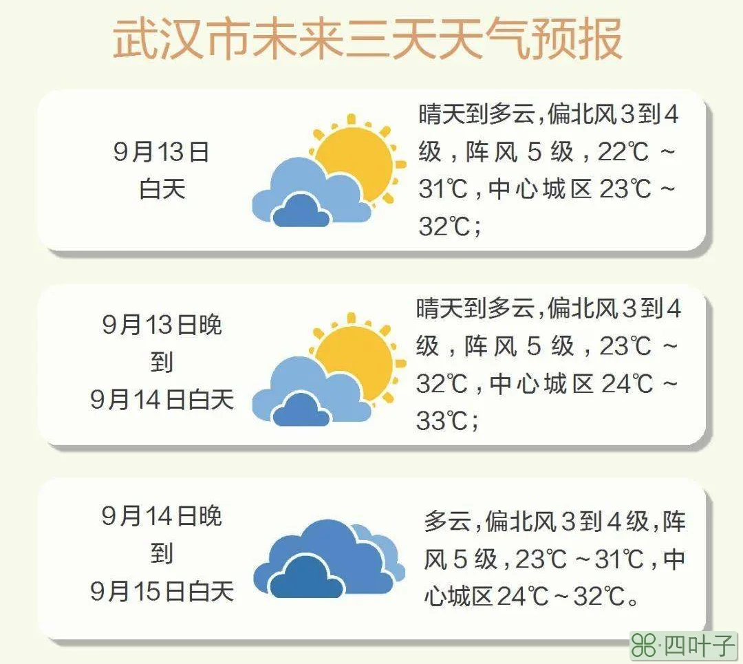 武汉十几天天气预报广州天气