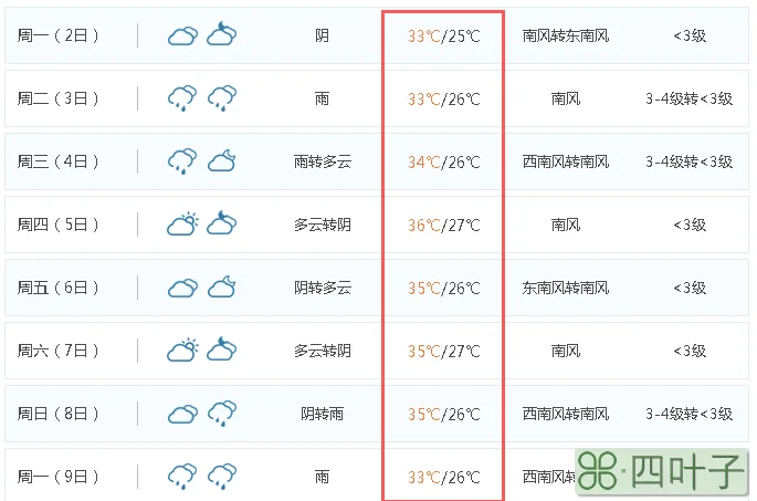 长沙天气预报15天左右查询湖南长沙天气预报