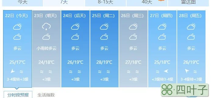 海南各市天气预报15天海南天气预报15天三亚