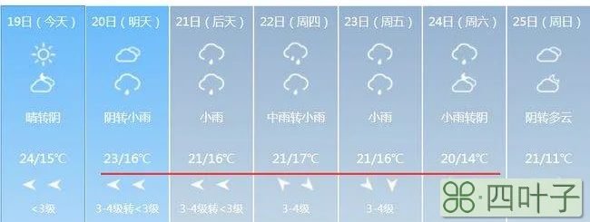 明天天气预报明天的天气北京未来一周天气预报