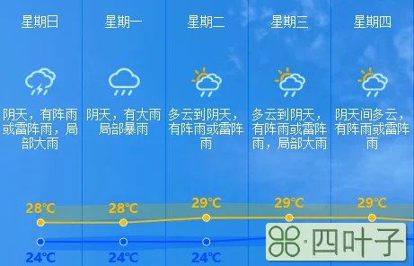 北京房山天气预报15天查询结果天气预报30天查询