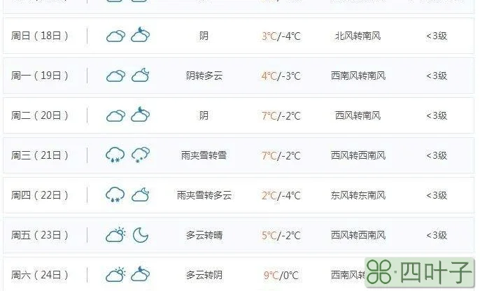 天气预报最新消息淄博天气预报15天查询