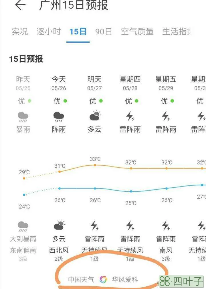 华为天气软件在哪里下载小米天气软件下载