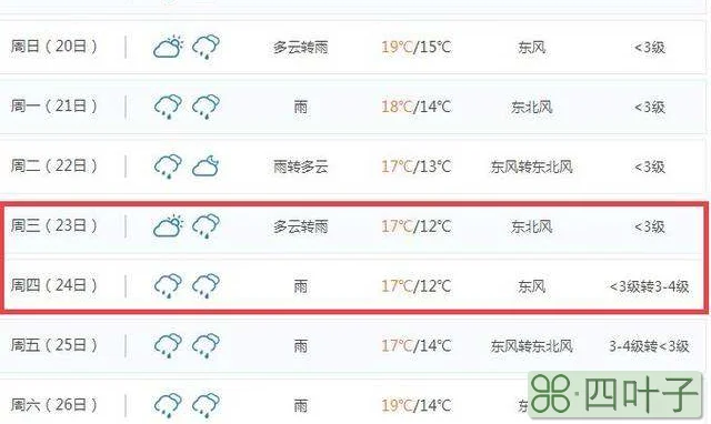 福建21号到24号天气福州22号天气预报