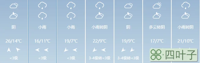 北京今日天气预报4点到5点大雨吗426北京天气