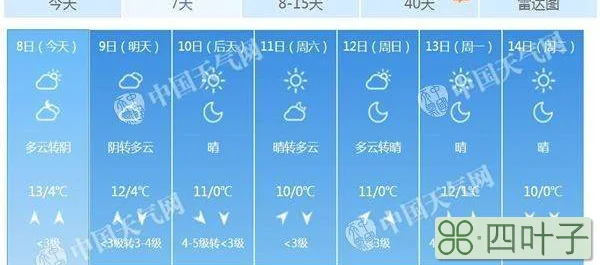 未来一个月的天气预报30天北京天气预报查询一周15天