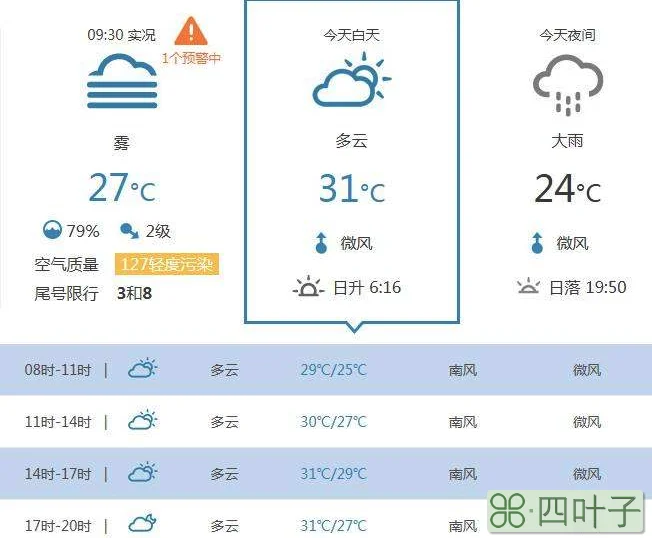 四川天气预报30天查询结果四川8月天气预报30天