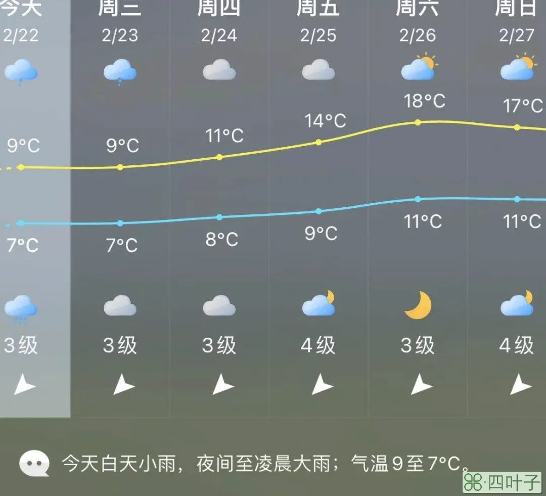 关于福建天气预报4天的信息