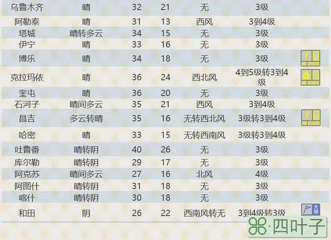 怀柔天气预报查询一周今日天气