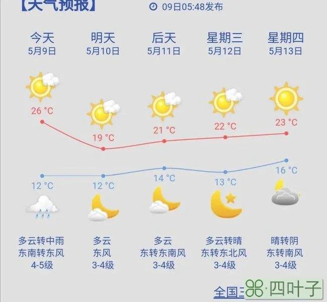 今天晚上7点30分天气预报2019.12.25新闻30分