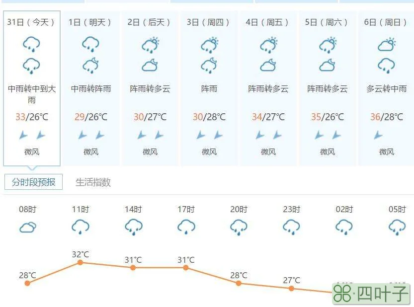 天气预报180天查询天气预报中国天气网