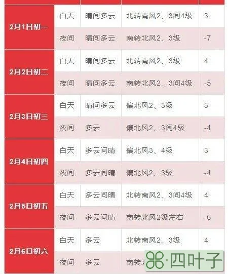 2020年2月北京天气温度北京2020年2月份天气