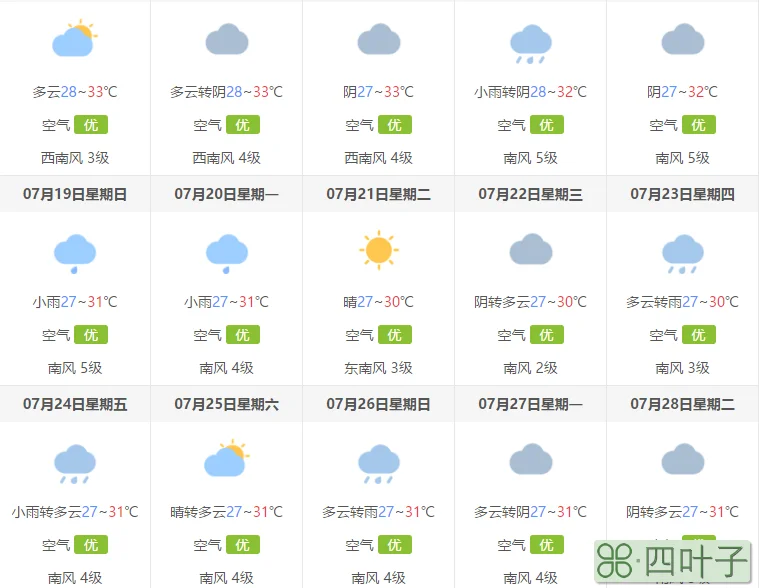 南昌一周天气预报15天南昌最新一轮大暴雨预报